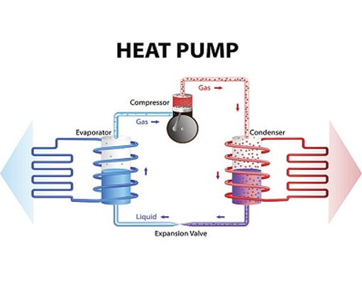 7 Realities About Geothermal Heat Pump
